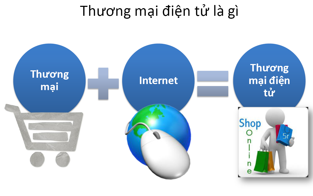 Xây dựng website chuyên nghiệp